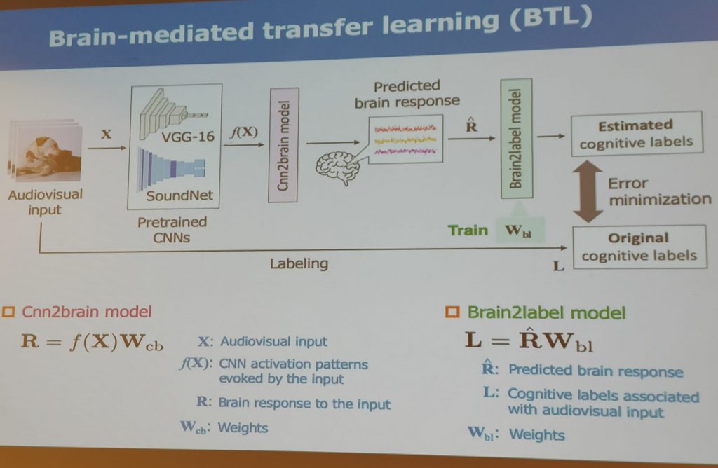 People are using real brains to improve ML models! Of course, this came from Japan.