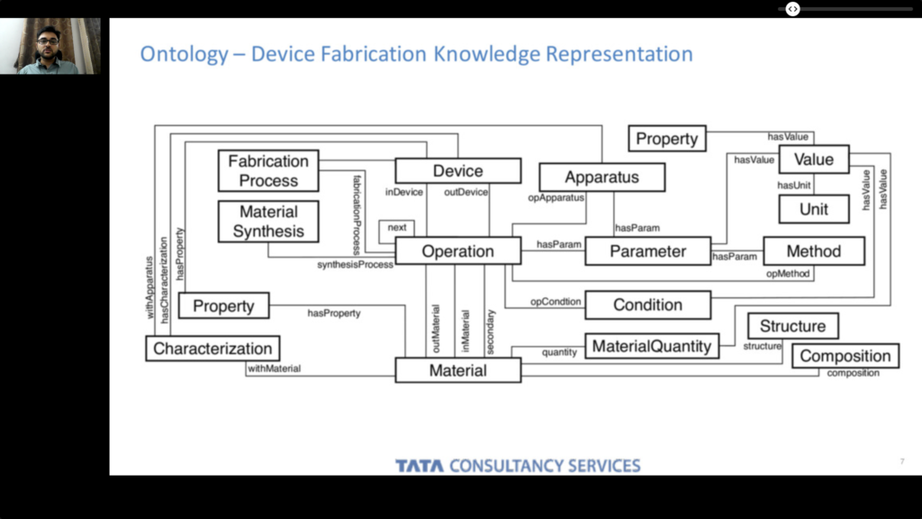 It extracts information from text, but a precisely defined specification guides and structures this knowledge. More evidence for the need for symbolic methods.