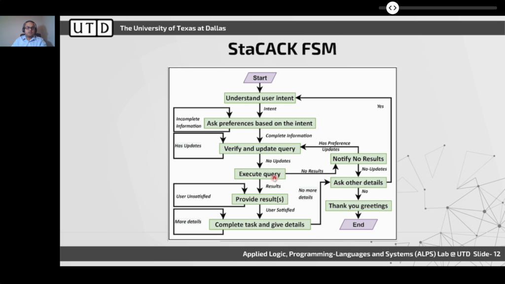 Conference slide titled "StaCACK FSM", a state machine for a task-oriented dialogue agent that understands user intent, asks preferences, verifies and updates the query, executes it, provides results, and either completes the task or asks for other details before ending.