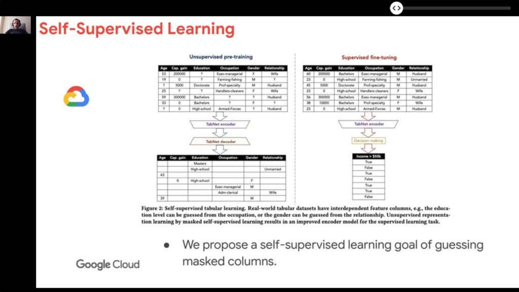 Conference slide titled "Self-Supervised Learning", comparing unsupervised pre-training, where a TabNet encoder and decoder reconstruct masked cells of a census table, with supervised fine-tuning, where the same encoder feeds a decision-making step that predicts whether income exceeds fifty thousand dollars.