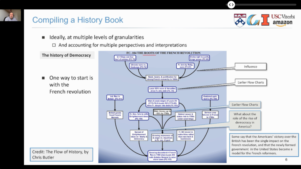 One inspirational (i.e., not feasible yet) application: automatic compilation of history books.