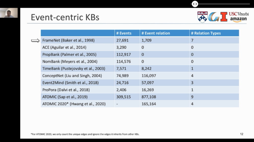 Event-centric datasets.