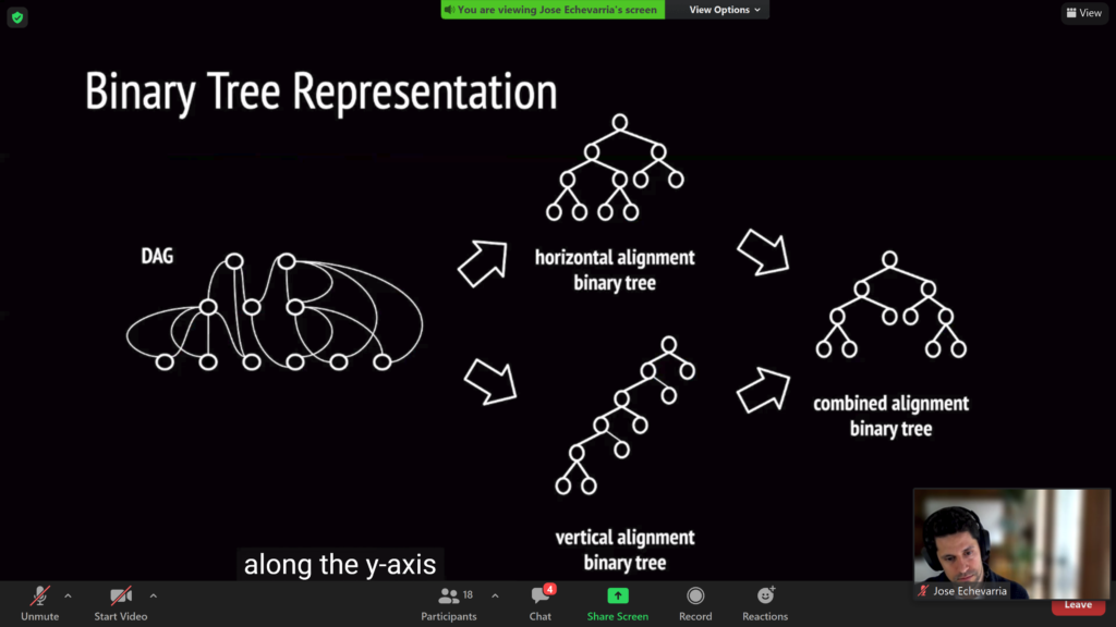 Talk slide titled "Binary Tree Representation", showing a directed acyclic graph converted into a horizontal alignment binary tree and a vertical alignment binary tree, which are then merged into a combined alignment binary tree.