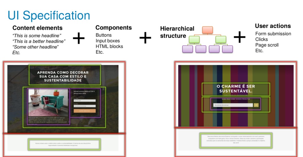 From my 2017 paper: specification of design families by the designer.