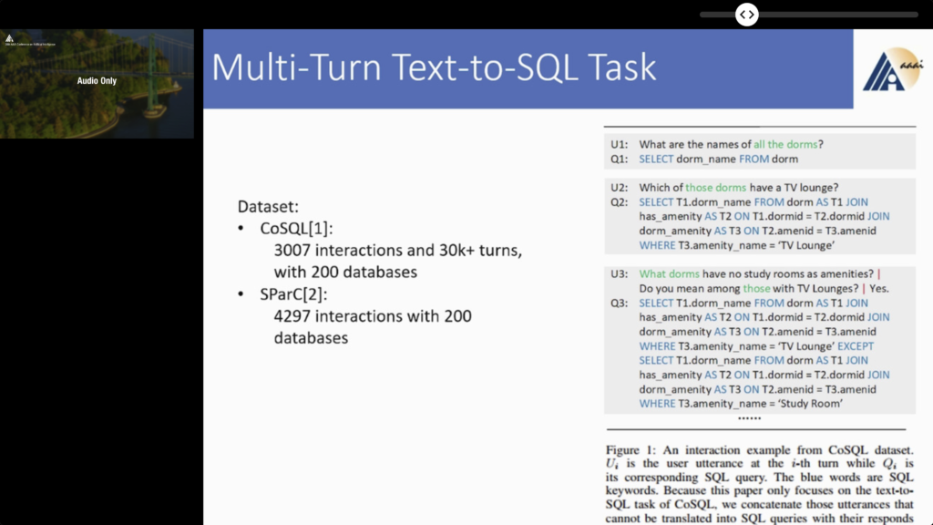 Tutorial slide titled "Multi-Turn Text-to-SQL Task", describing the CoSQL dataset of 3,007 interactions over 200 databases and the SParC dataset of 4,297 interactions, beside an example conversation in which each user question about dorms and amenities is translated into an increasingly elaborate SQL query.