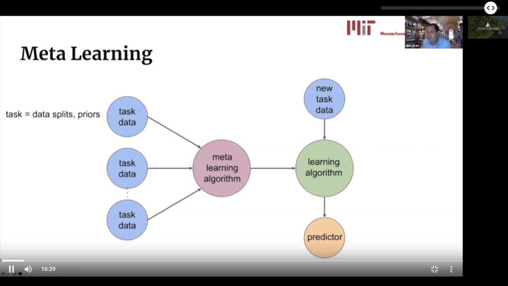 In Meta Learning, we are optimizing the parameters of a learning algorithm.