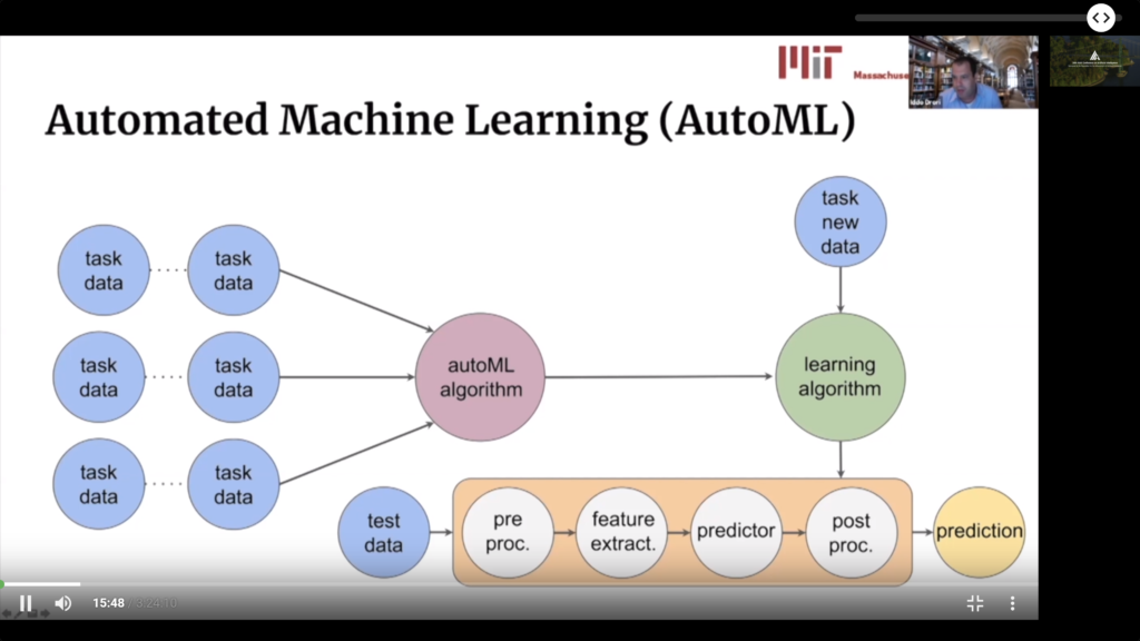 As we can see, in AutoML the objective is to find good architectures, including those of pipelines. It is not directly concerned with the underlying learning models for the target problems.
