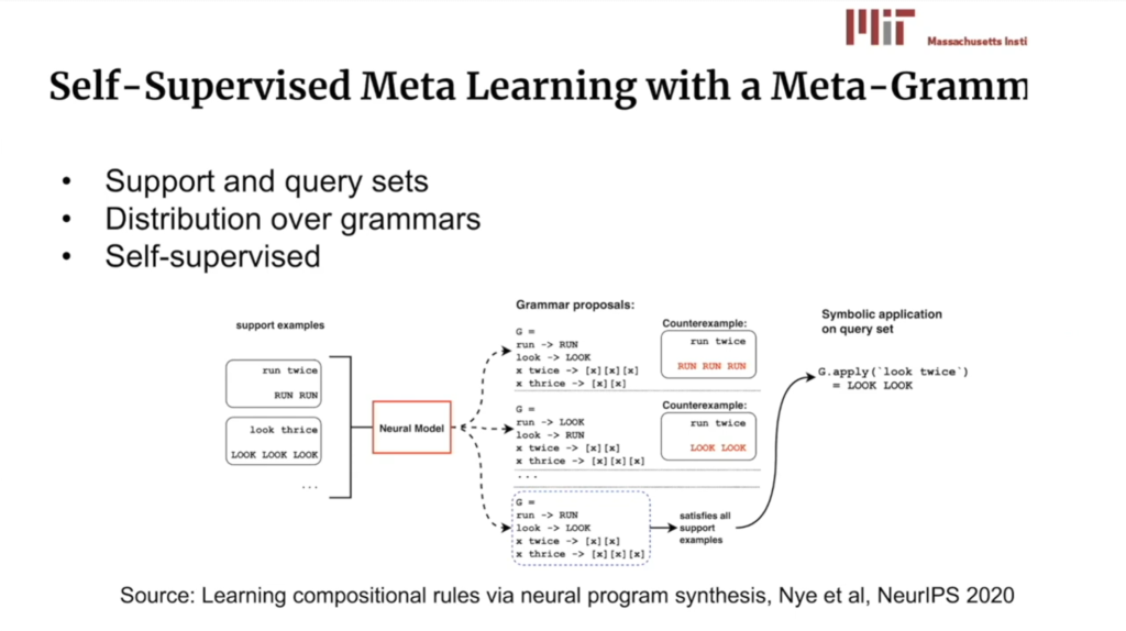 An example of neuro-symbolic method: Meta Learning of grammars.