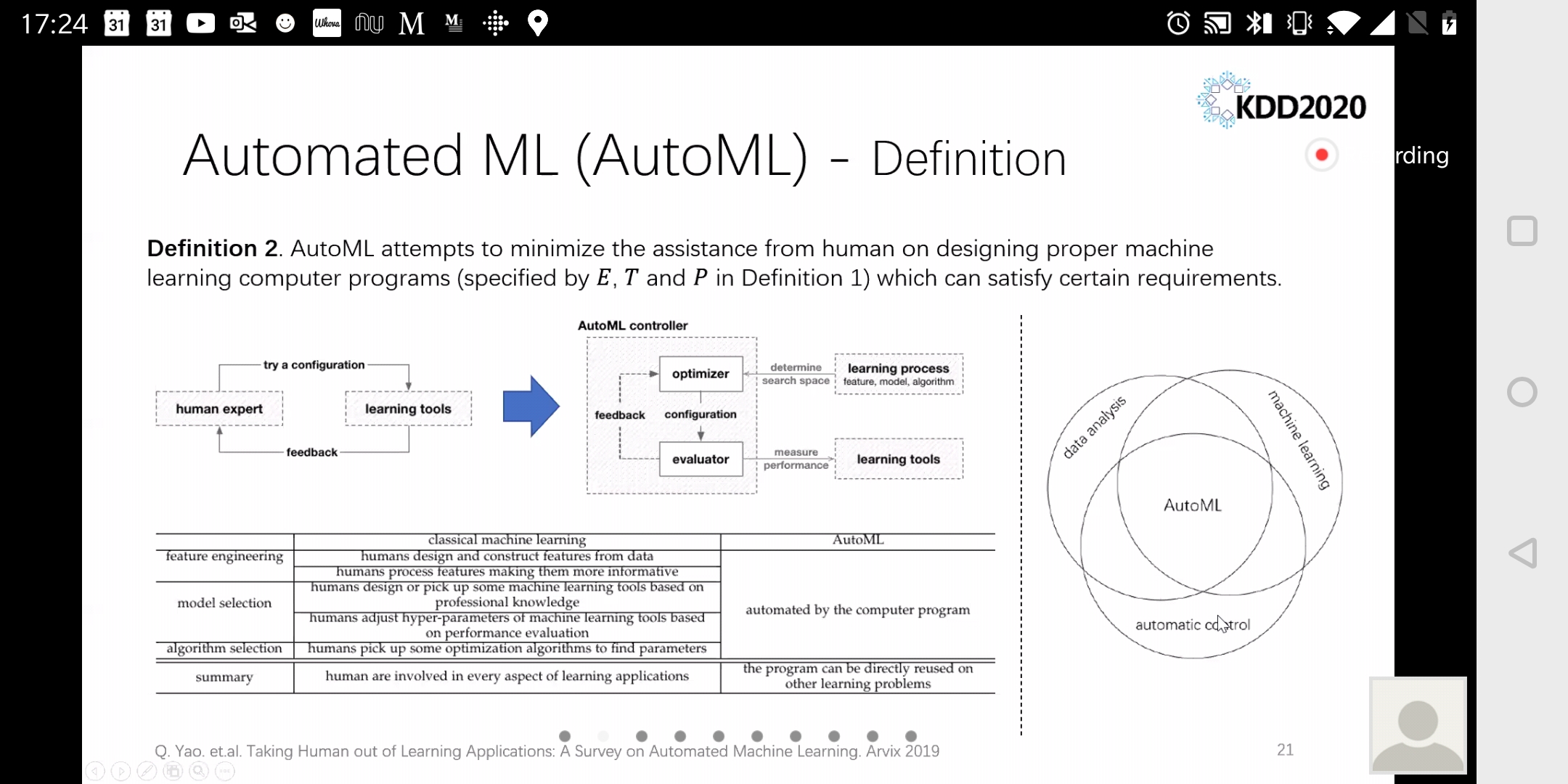 Tutorial slide titled "Automated ML (AutoML) – Definition", defining AutoML as minimizing human assistance in designing machine learning programs, with a diagram replacing the human expert loop by an AutoML controller of optimizer and evaluator, a table contrasting classical machine learning with AutoML, and a Venn diagram placing AutoML at the intersection of data analysis, machine learning, and automatic control.