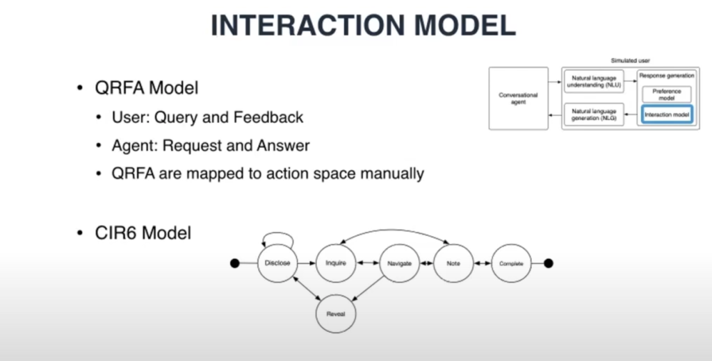 Conference slide titled "Interaction model", contrasting the QRFA model, in which users query and give feedback while agents request and answer, with the CIR6 model, drawn as a state machine cycling through disclose, inquire, navigate, note, reveal, and complete.