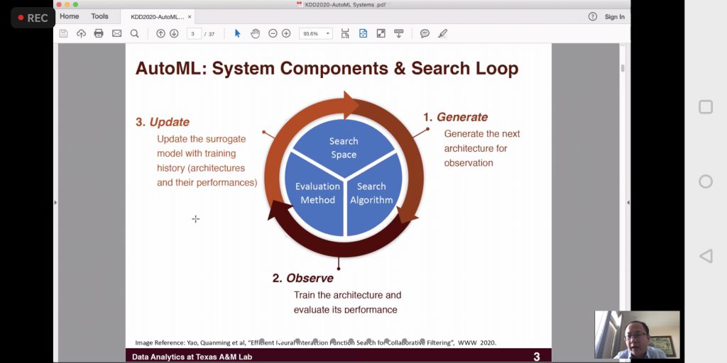AutoML steps. This cycle was presented by more than one person, so I suppose it is standard in the field.