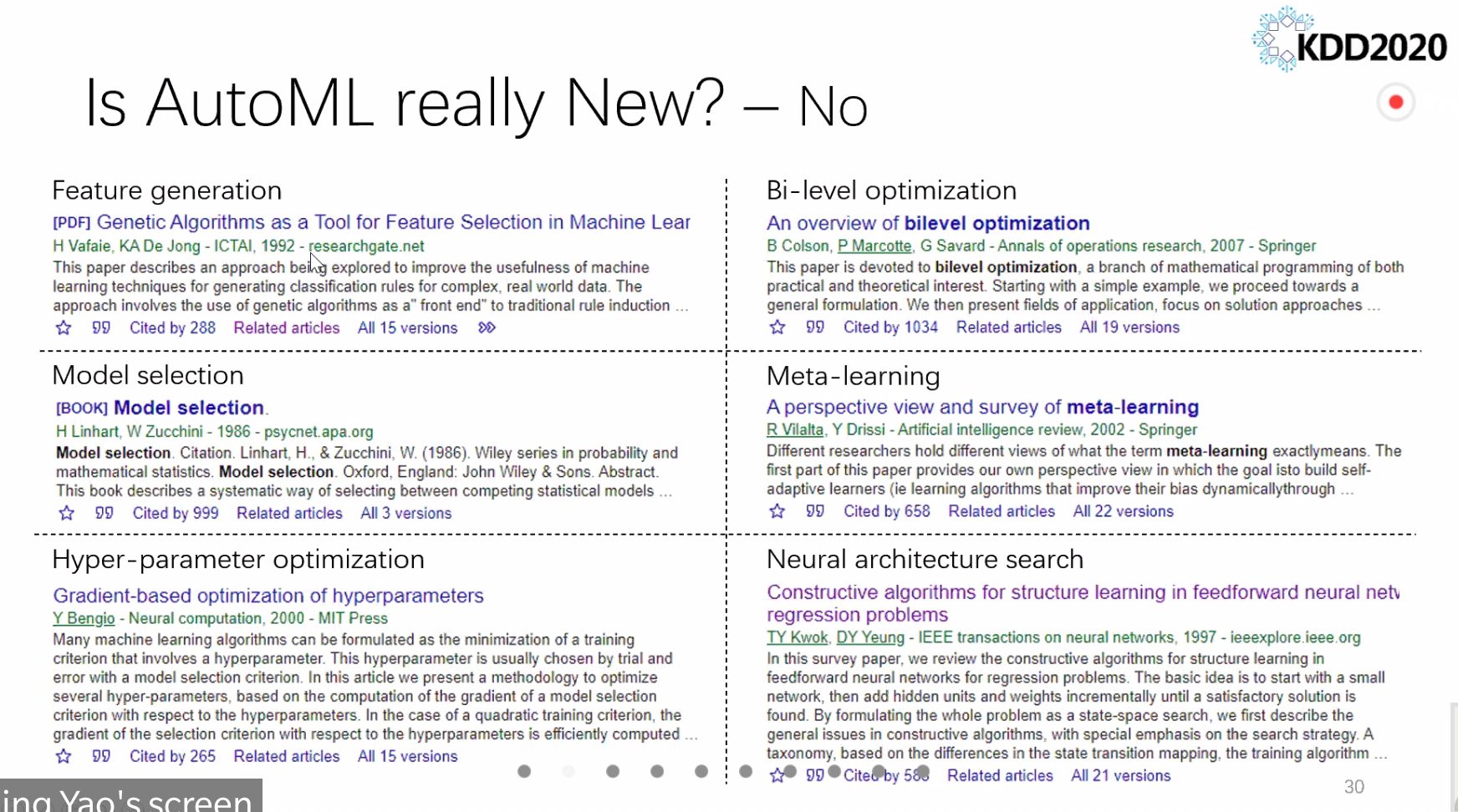 Tutorial slide titled "Is AutoML really New? – No", pairing six AutoML sub-problems — feature generation, bi-level optimization, model selection, meta-learning, hyper-parameter optimization, and neural architecture search — with search results for foundational papers published between 1986 and 2007.