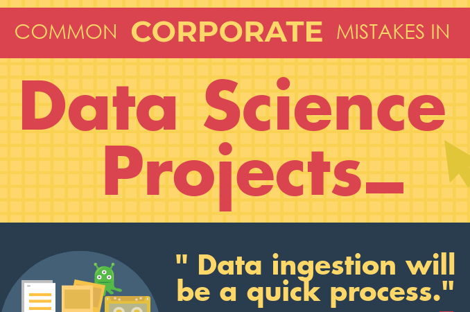Cover thumbnail for the Common Corporate Mistakes infographic.