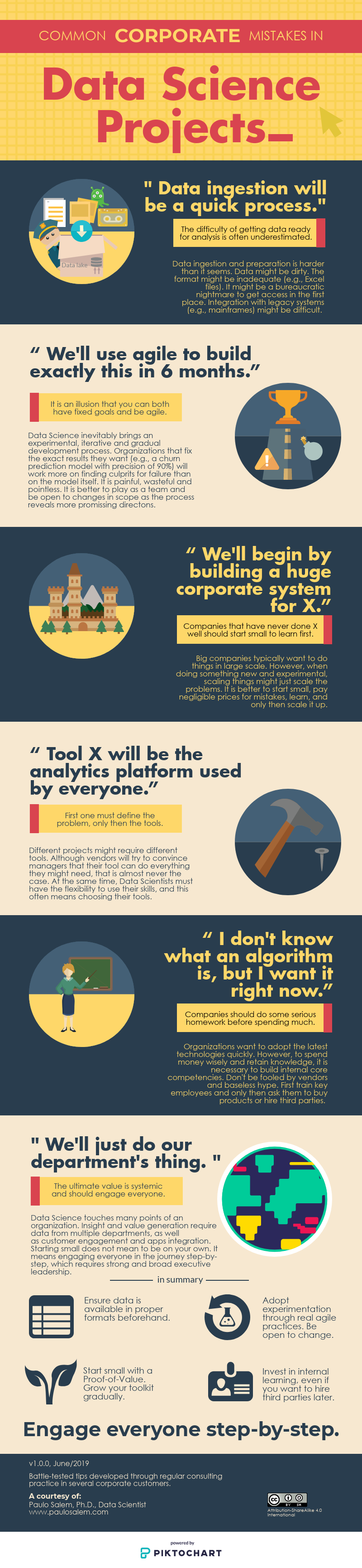 Common corporate mistakes in Data Science projects.