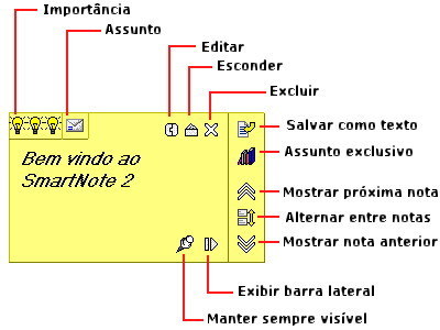 A diagram labeling a note's controls: importance, subject, edit, hide, delete, save as text, exclusive subject, next/previous note, sidebar, and always-on-top.